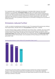 Emissions data extracted from page 167