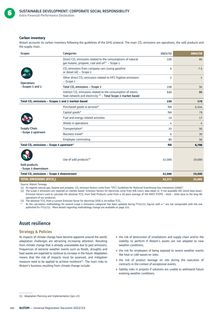 Emissions data extracted from page 284