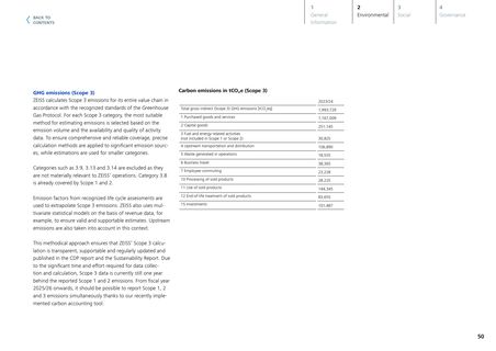 Emissions data extracted from page 50