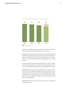 Emissions data extracted from page 13