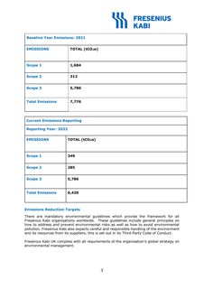 Emissions data extracted from page 3