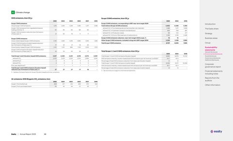 Emissions data extracted from page 68