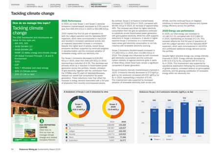 Emissions data extracted from page 56