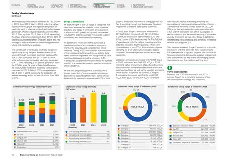 Emissions data extracted from page 57
