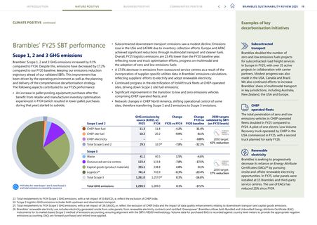 Emissions data extracted from page 21