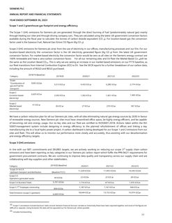 Emissions data extracted from page 20