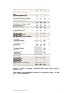 Emissions data extracted from page 46