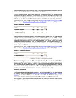 Emissions data extracted from page 51