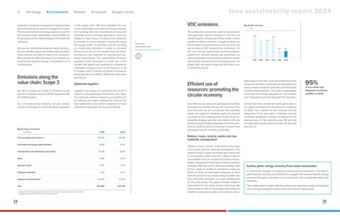 Emissions data extracted from page 13