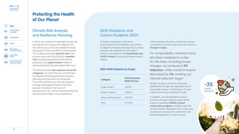 Emissions data extracted from page 62