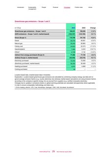 Emissions data extracted from page 32