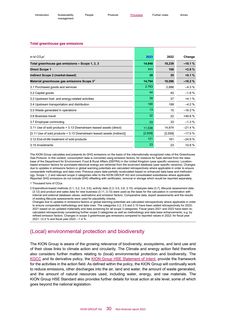 Emissions data extracted from page 33