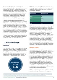 Emissions data extracted from page 19