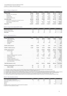 Emissions data extracted from page 51