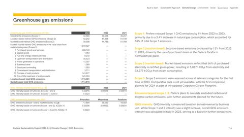 Emissions data extracted from page 16