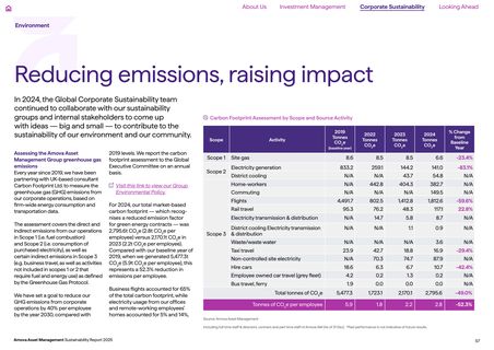 Emissions data extracted from page 57