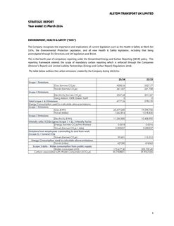 Emissions data extracted from page 7