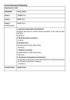 Emissions data extracted from page 3