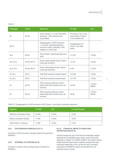 Emissions data extracted from page 37