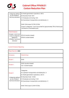 Emissions data extracted from page 2