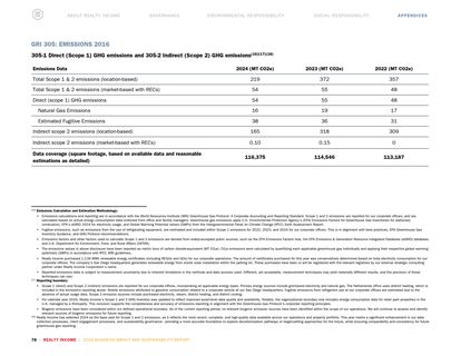 Emissions data extracted from page 79