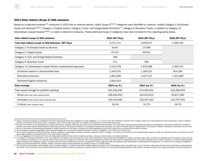 Emissions data extracted from page 81