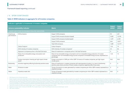 Emissions data extracted from page 31