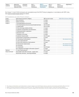 Emissions data extracted from page 53
