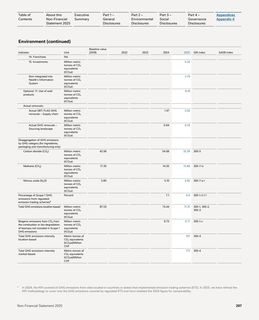 Emissions data extracted from page 207