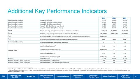 Emissions data extracted from page 22