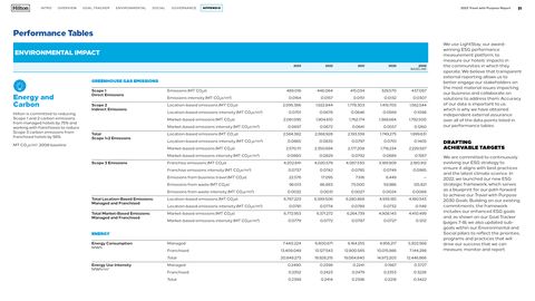 Emissions data extracted from page 31