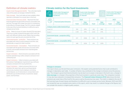 Emissions data extracted from page 2