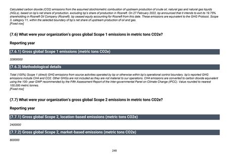 Emissions data extracted from page 249