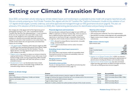 Emissions data extracted from page 13