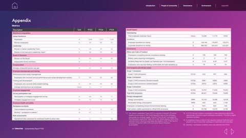 Emissions data extracted from page 34