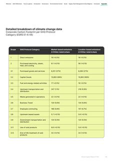 Emissions data extracted from page 64
