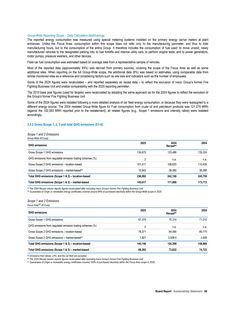 Emissions data extracted from page 61