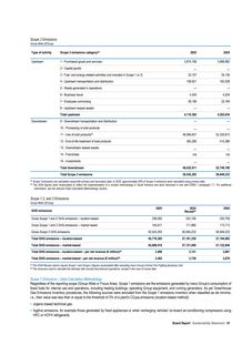 Emissions data extracted from page 62