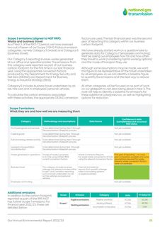 Emissions data extracted from page 25