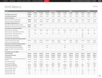 Emissions data extracted from page 41