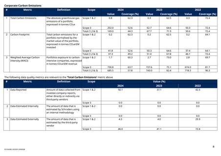 Emissions data extracted from page 2