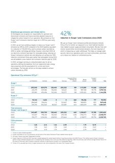 Emissions data extracted from page 63
