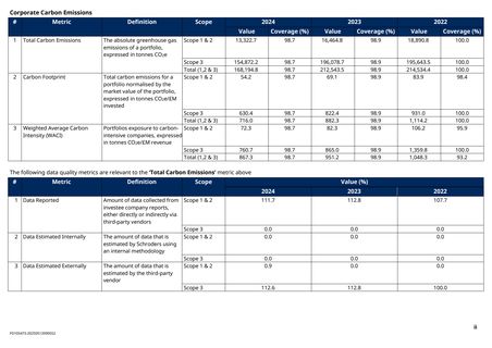Emissions data extracted from page 2