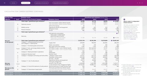 Emissions data extracted from page 9
