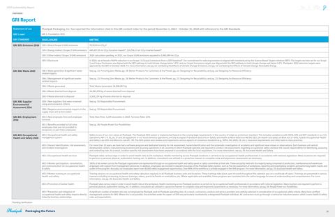 Emissions data extracted from page 39