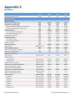 Emissions data extracted from page 43