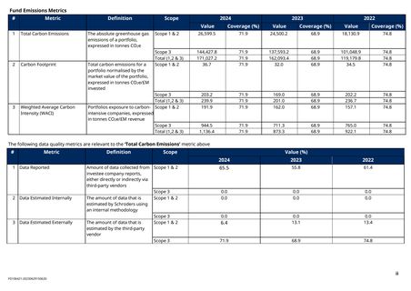 Emissions data extracted from page 2
