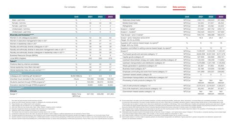 Emissions data extracted from page 65