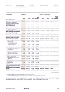 Emissions data extracted from page 21