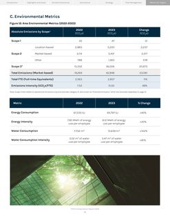 Context page 32